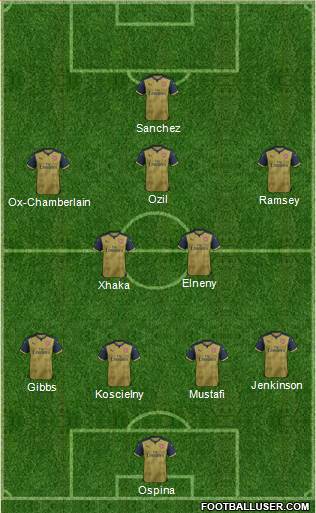 Arsenal Formation 2016