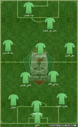 Al-Wehdat Formation 2016