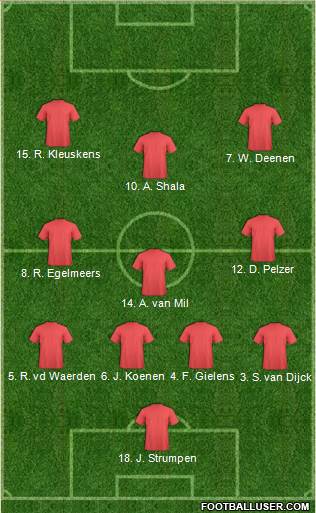 Dream Team Formation 2016
