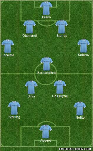 Manchester City Formation 2016