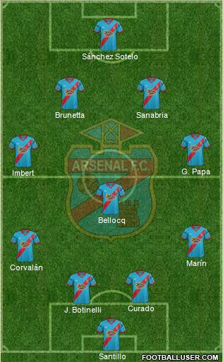 Arsenal de Sarandí Formation 2016