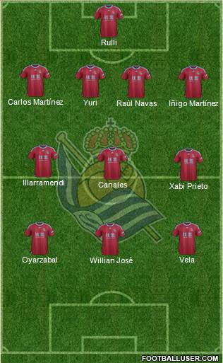 Real Sociedad S.A.D. Formation 2016