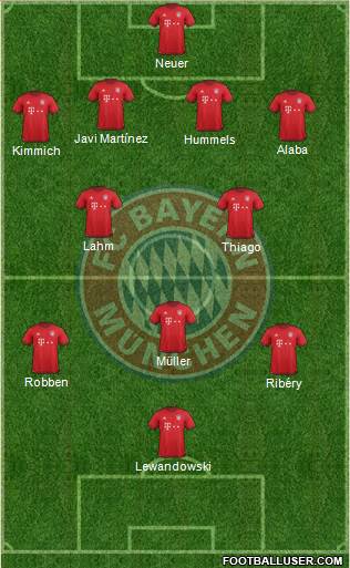 FC Bayern München Formation 2016