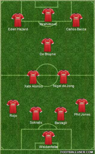 Manchester United Formation 2016