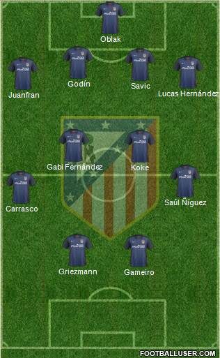 Atlético Madrid B Formation 2016