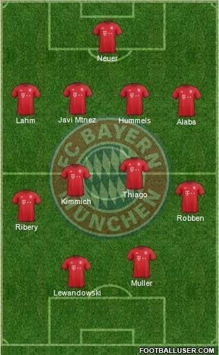FC Bayern München Formation 2016