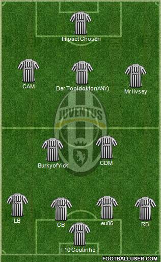 Juventus Formation 2016