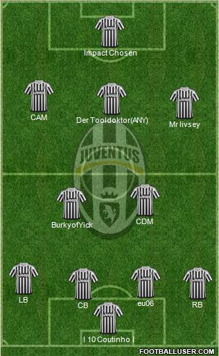 Juventus 4-2-3-1 football formation