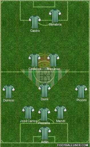 Real Betis B., S.A.D. Formation 2016