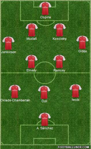 Arsenal Formation 2016