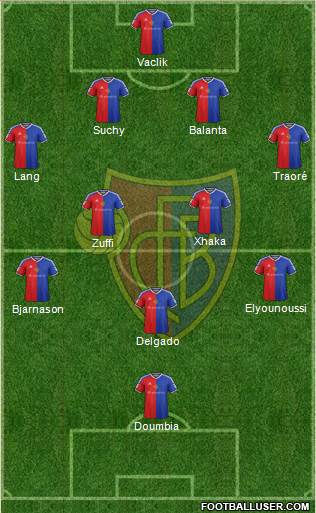 FC Basel Formation 2016
