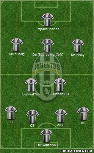 Juventus Formation 2016