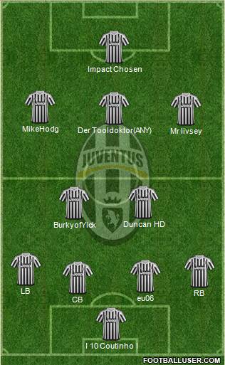 Juventus 4-2-3-1 football formation