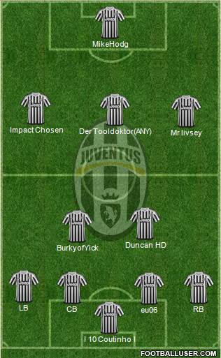 Juventus Formation 2016