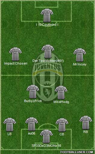 Juventus Formation 2016
