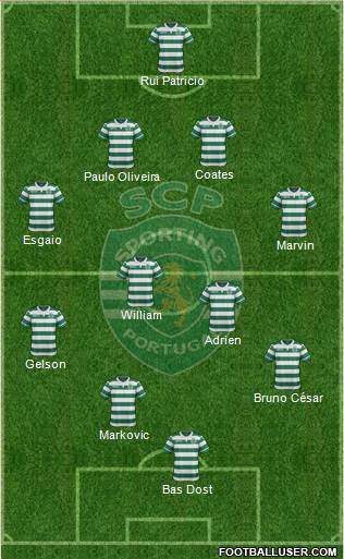 Sporting Clube de Portugal - SAD Formation 2016