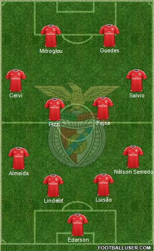 Sport Lisboa e Benfica - SAD Formation 2016
