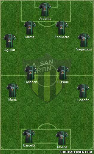 San Martín de San Juan Formation 2016