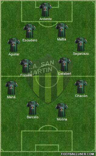 San Martín de San Juan Formation 2016