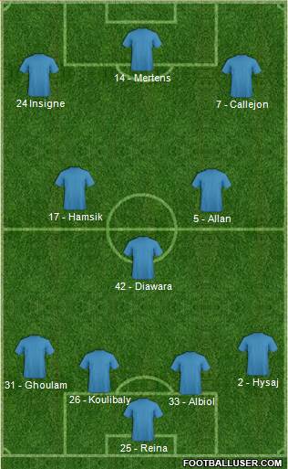 Dream Team Formation 2016