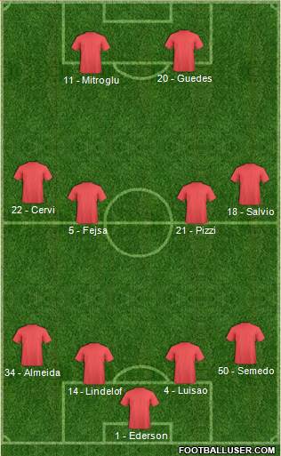 Dream Team Formation 2016