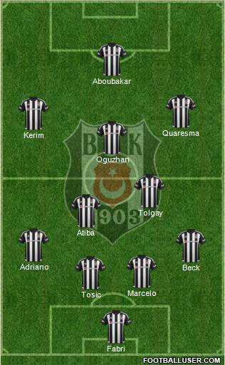 Besiktas JK Formation 2016