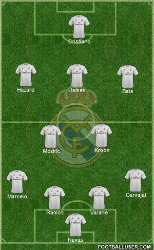 Real Madrid C.F. Formation 2016