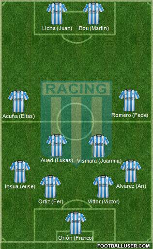 Racing Club Formation 2016