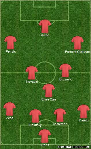 Dream Team Formation 2016