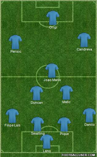 Football Manager Team Formation 2016