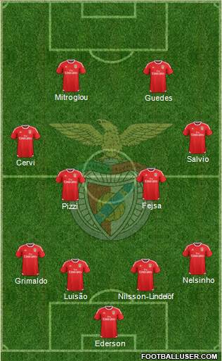 Sport Lisboa e Benfica - SAD Formation 2016