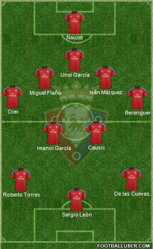 C. At. Osasuna Formation 2016