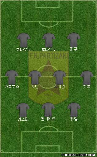 KF Partizani Tiranë football formation