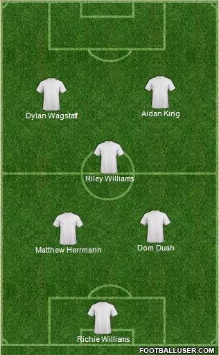 Dream Team Formation 2016