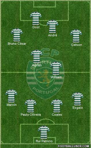 Sporting Clube de Portugal - SAD Formation 2016