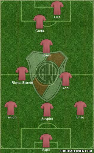 River Plate Formation 2016