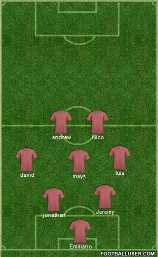 Fifa Team Formation 2016
