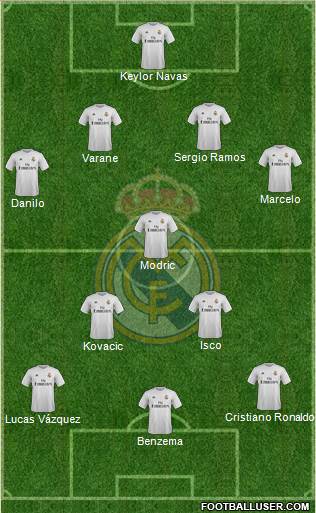 Real Madrid C.F. Formation 2016