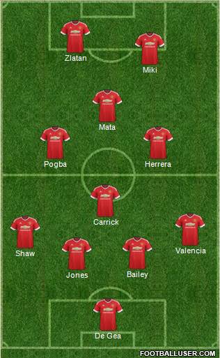 Manchester United Formation 2016
