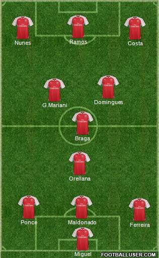 Arsenal Formation 2016