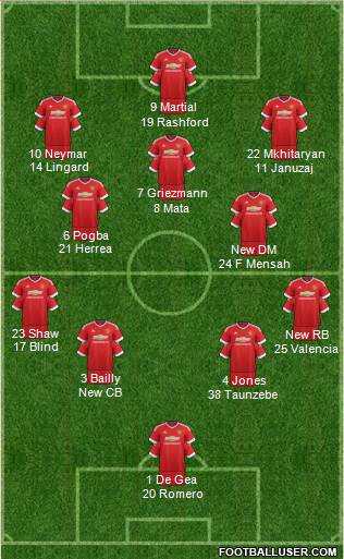Manchester United Formation 2016