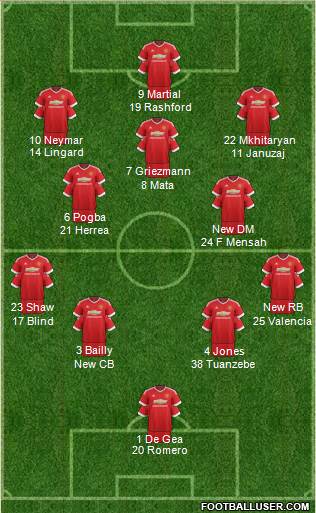 Manchester United Formation 2016