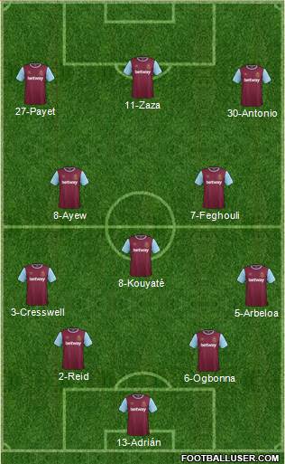 West Ham United Formation 2016