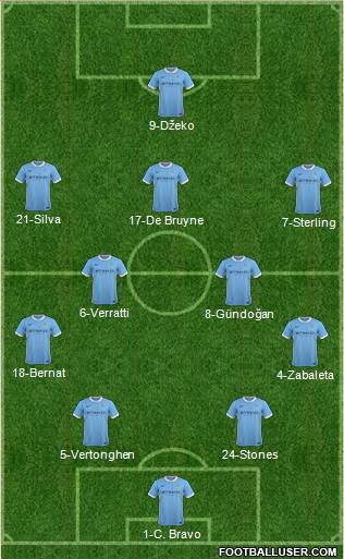 Manchester City Formation 2016
