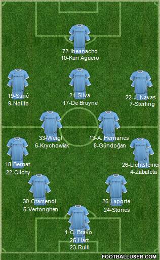 Manchester City Formation 2016