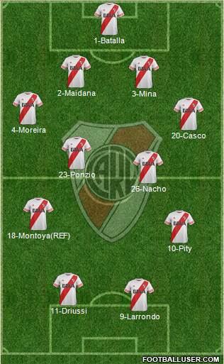 River Plate Formation 2016