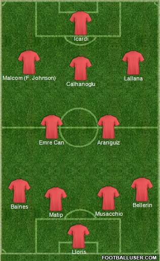 Football Manager Team Formation 2016