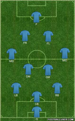 Dream Team Formation 2016