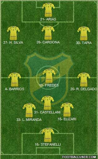 Defensa y Justicia Formation 2016