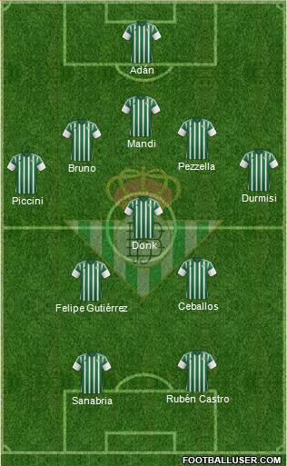 Real Betis B., S.A.D. Formation 2016